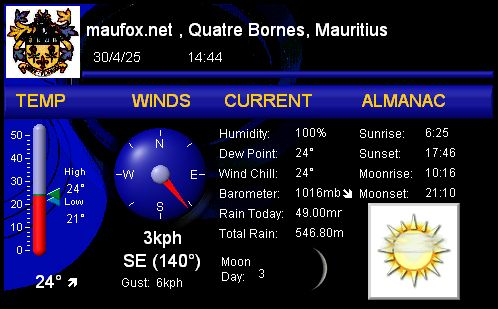 Weather Conditions Quatre Bornes